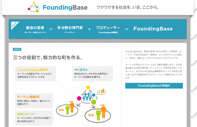 FoundingBase