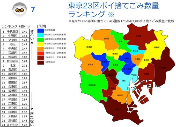 東京23区ポイ捨てゴミ 数量比較調査報告書より